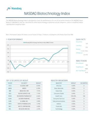nbi nasdaq|Overview for NBI .